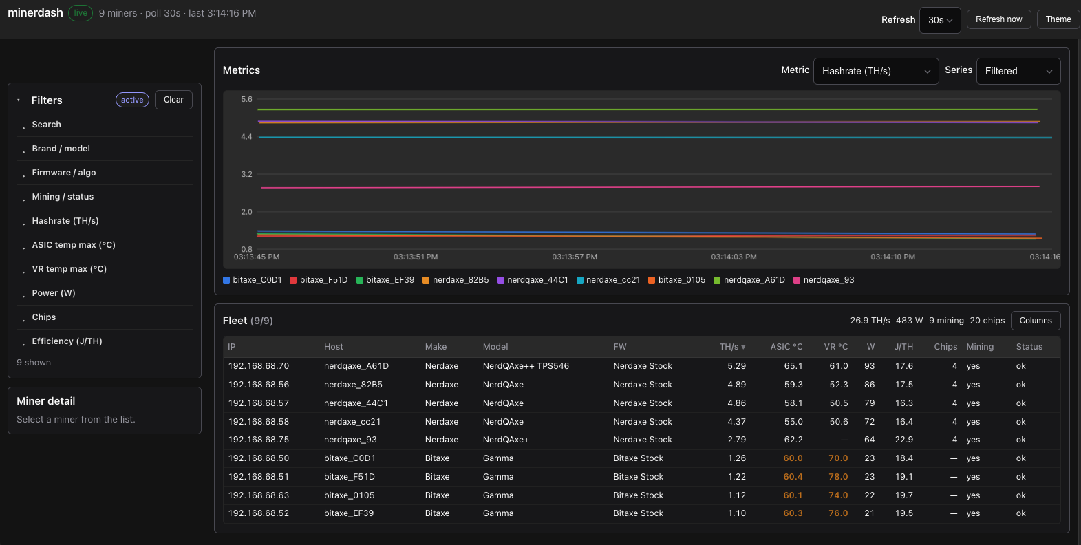 hasherdash dashboard showing live hashrate chart, filters, and fleet table for Bitaxe and Nerdaxe miners
